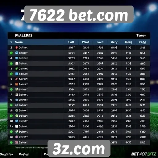 Estatísticas de jogos populares no 7622 bet.com